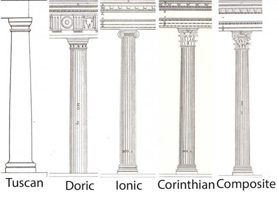 Cảm Hứng Thiết Kế Của Doric 60W. Source: Buffaloah